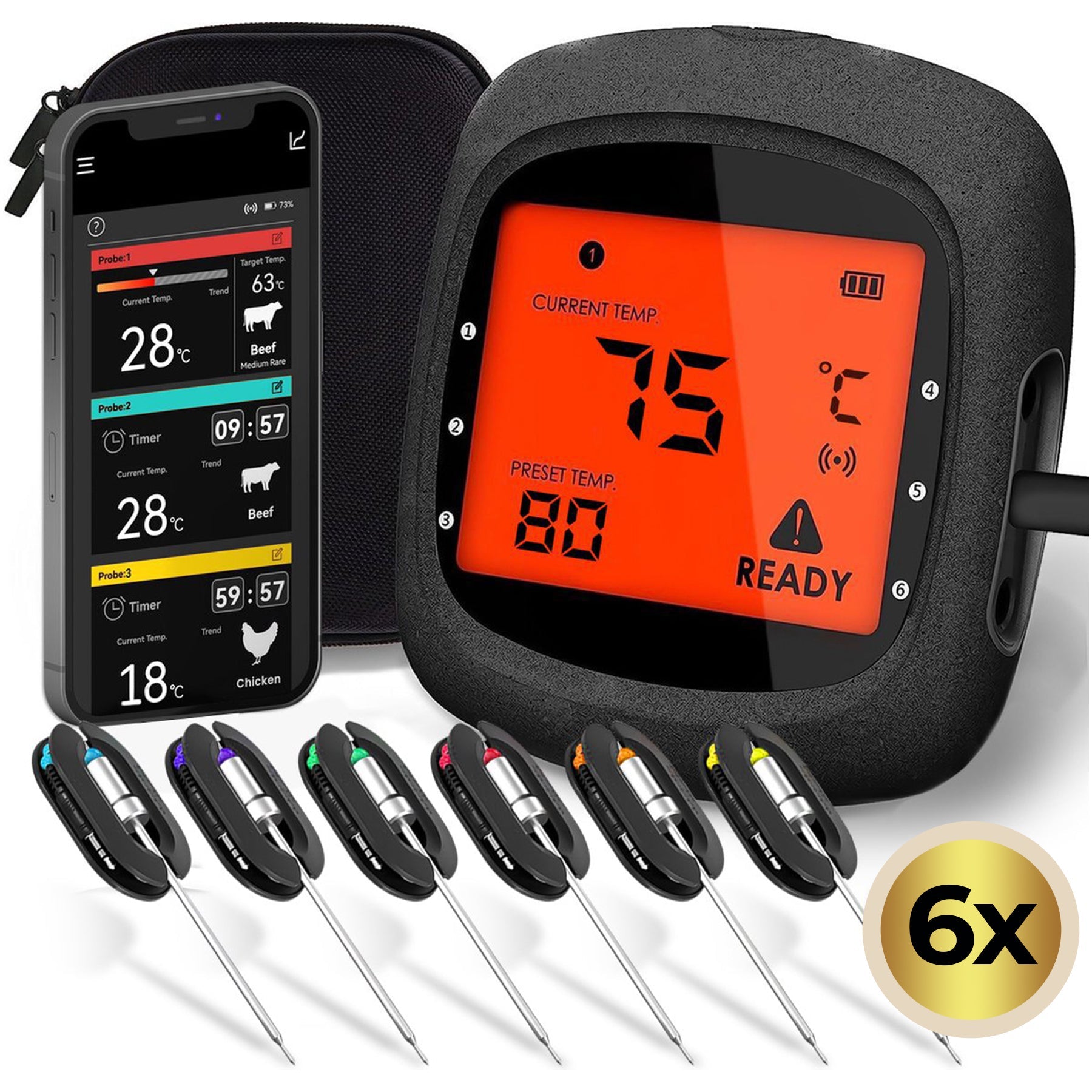 Smart Vleesthermometers en Voedselveiligheid
