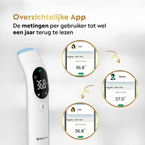 MostEssential Koortsthermometer - 20F